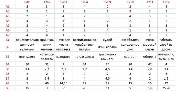Опубликованное фото